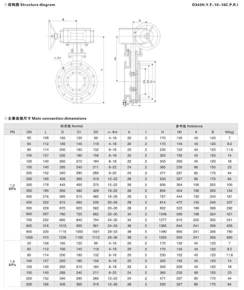 Steam High Temperature Cast Steel Triple Offset Industrial Manual Wafer Flange Butterfly Valve (Manufacturer Price)