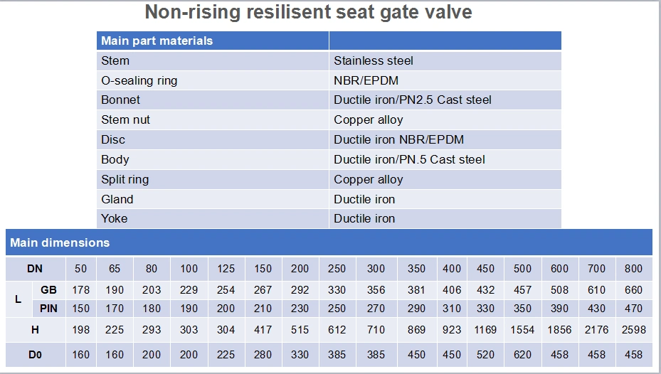 Ductile Iron/Wcb/Stainless Steel Non Rising O&Y Resilient Seated Industrial Control Gate Valve